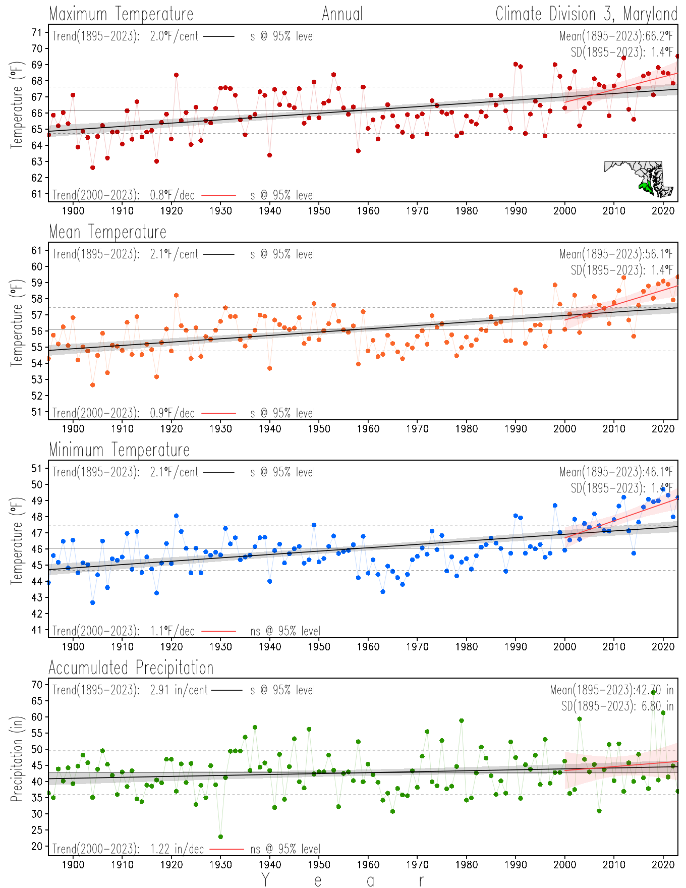 Climate Division 3