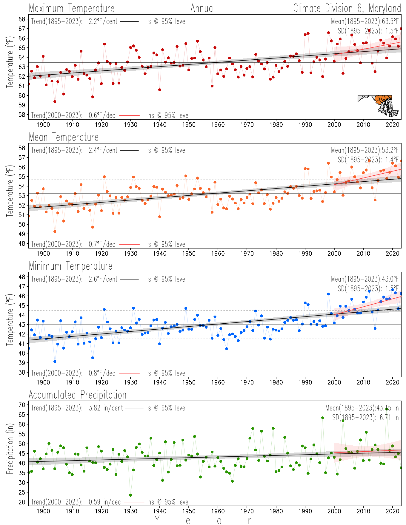 Climate Division 6